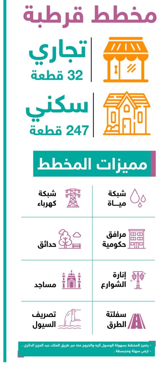 ارض للبيع في مخطط قرطبة بالرس